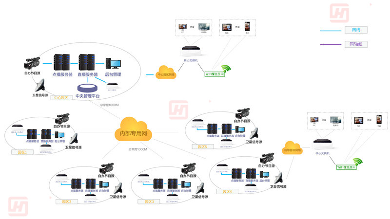 智慧社區(qū) 智慧社區(qū)