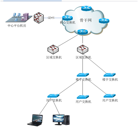 輝視系統+寬帶總架構圖 輝視系統+寬帶總架構圖
